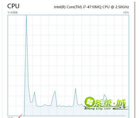 System Idle Process