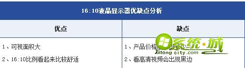 16:10液晶显示器的优缺点