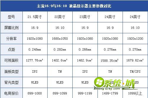 两款液晶显示器的比对