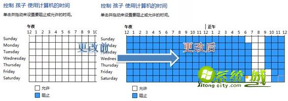 合理设置小孩的上网时间