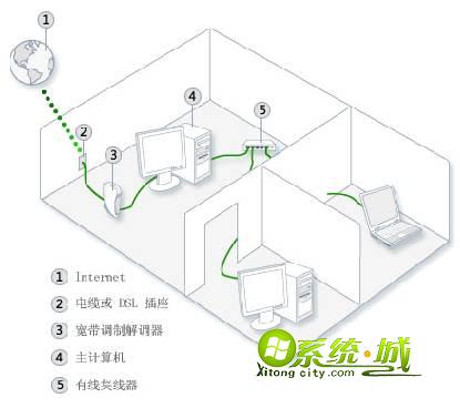 纯净版win8系统局域网连接无线上网保持网络顺畅的方法