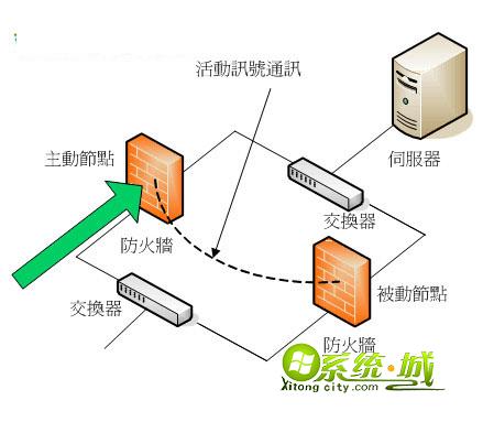 Win7系统拥有哪些自带保护功能让系统环境安全