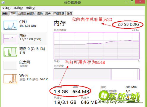 xp系统内存不足要怎么办 |xp系统电脑内存不足的解决办法