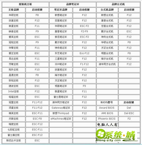 如何制作u启动u盘制作_u启动u盘制作教程