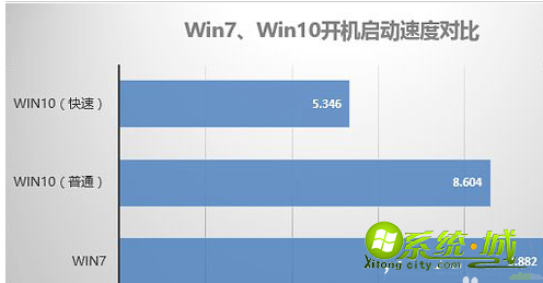 win7和win10哪个好_win7跟win10哪个更流畅