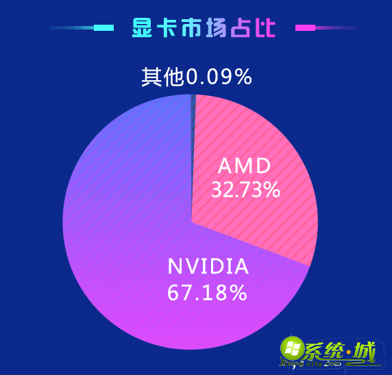 鲁大师显卡得分排名_鲁大师显卡跑分排行最新排名