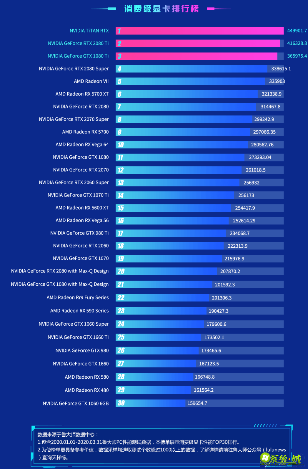 gtx显卡排行榜_最新的gtx显卡排名2020年5月