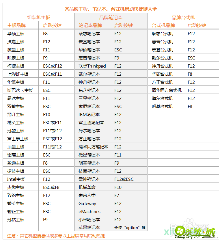 u盘pe怎么安装win7 iso系统_iso文件用u盘在pe怎么安装win7系统