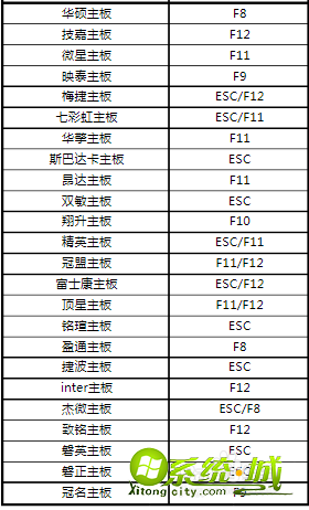 xp装win7蓝屏怎么解决_xp换win7安装失败蓝屏怎么办